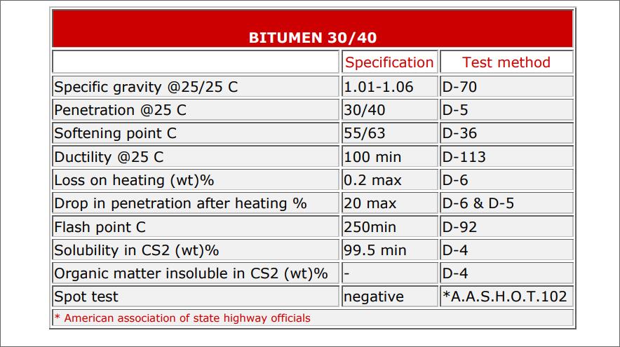  OFFER  BITUMEN / PETROLEUM ASPHALT ALL GRADE B00310