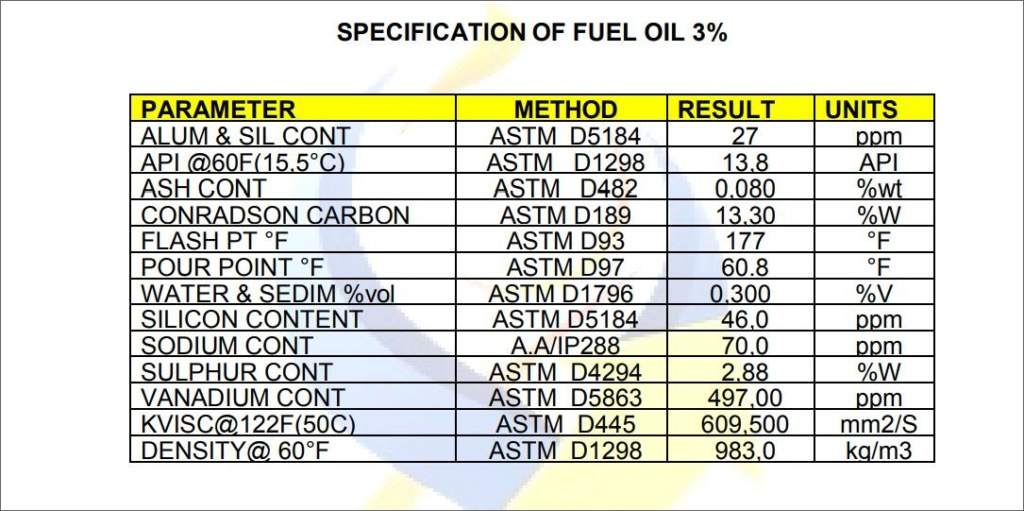 Offer FUEL OIL  3 %   F054310