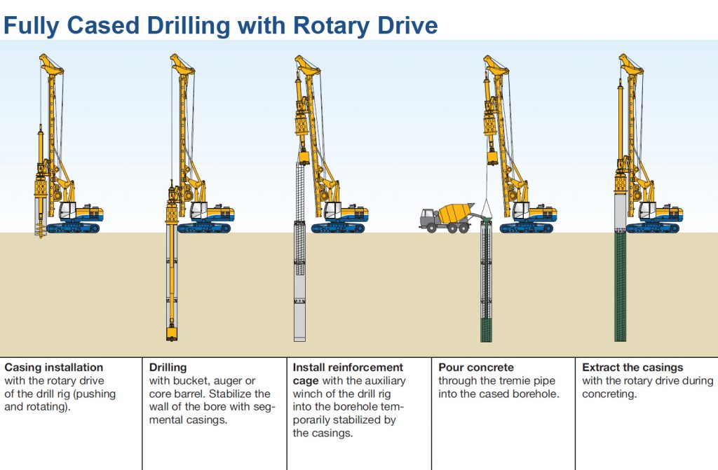 Drilling rig Fully-10