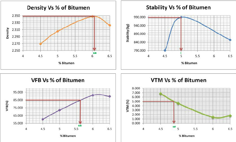 OFFER BITUMEN / PETROLEUM ASPHALT ALL GRADE Graph-10