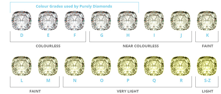 Buyer looking for Diamonds Helpce10