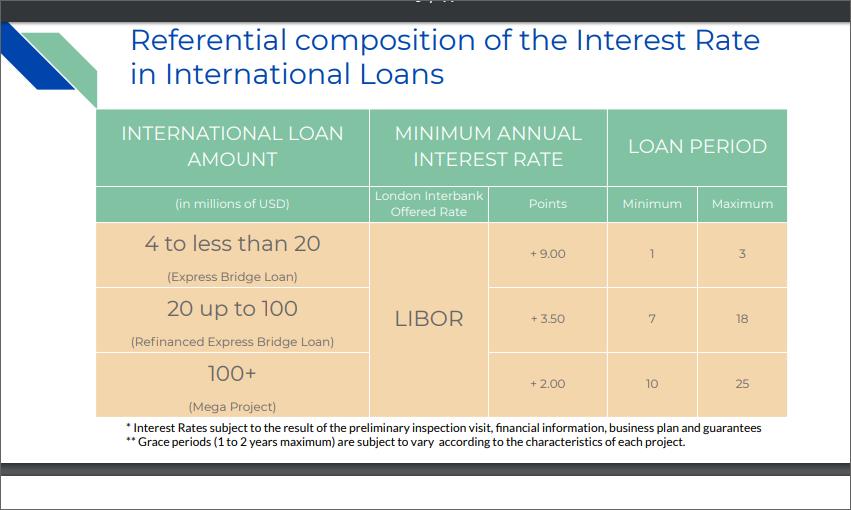 LOAN for Project L_00810