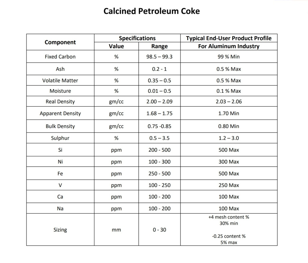 Petroleum Coke  Petrol10