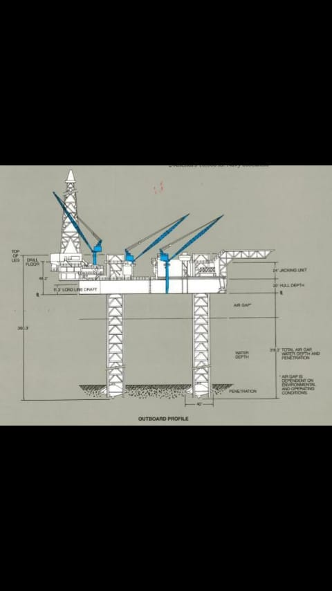 Offer I have for sale this oil rig in the Gulf of Mexico for an excellent price in excellent condition for someone who is interested. Whats222