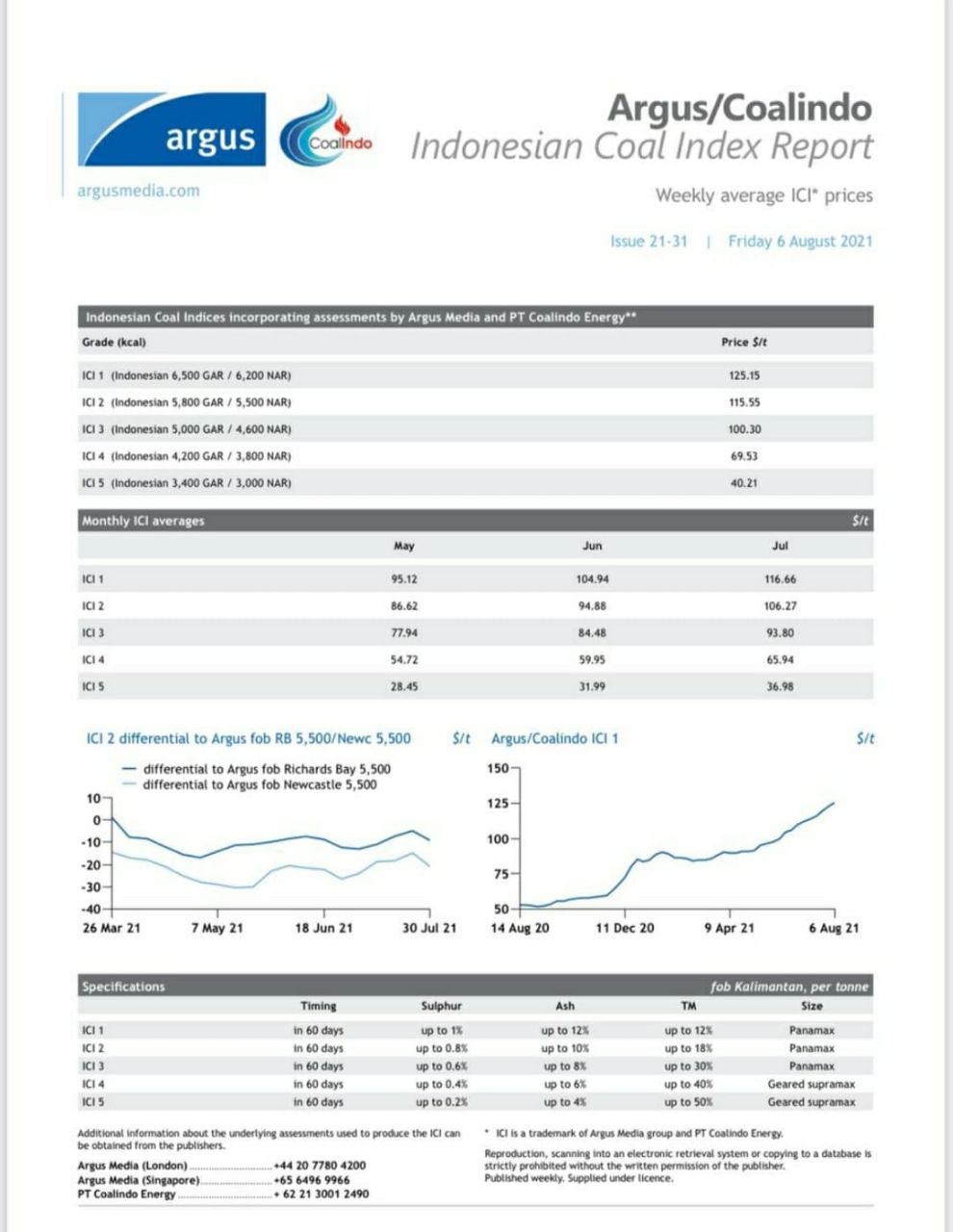 Petroleum Coke Whats230