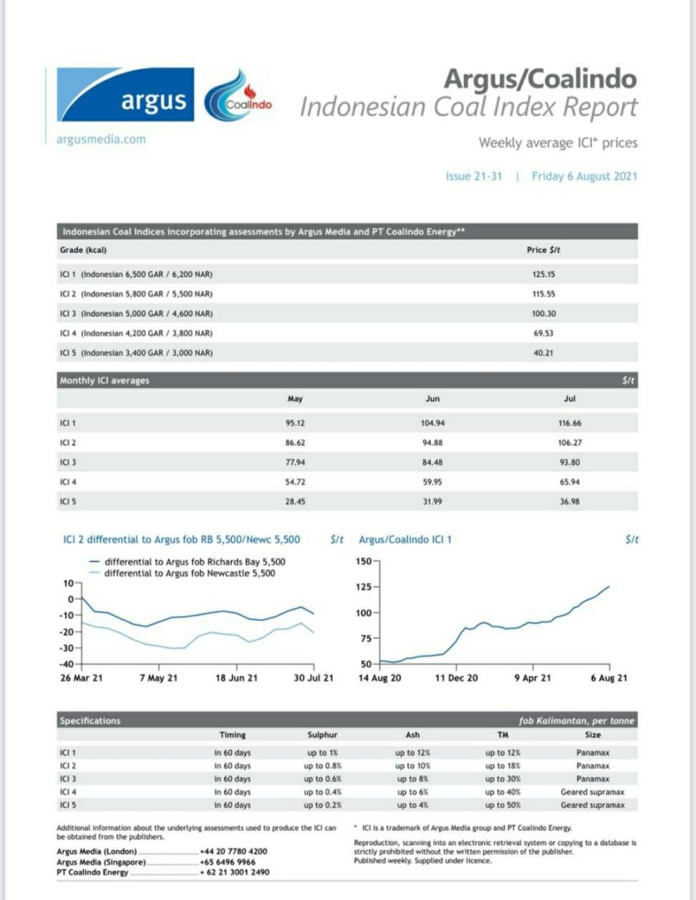 Petroleum Coke  Whats230