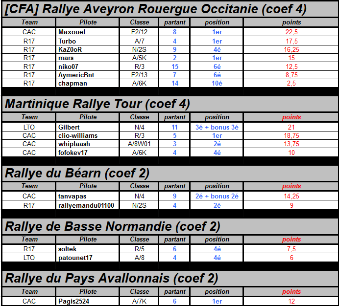 Week-end du 7/07/2019 Captu317