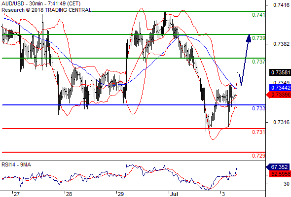 Forex Serbia D. T. A. - Page 3 Audusd10