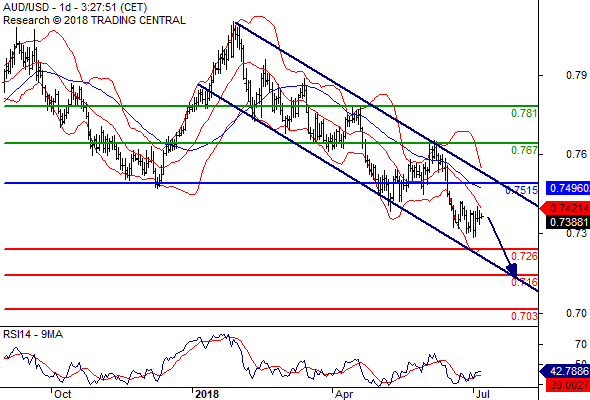 AUD/USD - Page 2 Audusd12