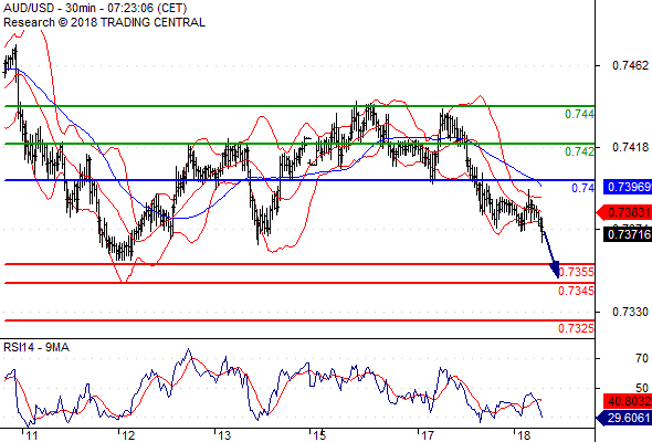 Forex Serbia D. T. A. - Page 3 Audusd13