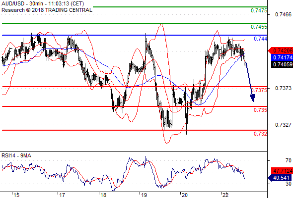 Forex Serbia D. T. A. - Page 3 Audusd16