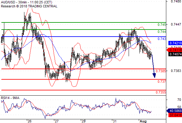 Forex Serbia D. T. A. - Page 3 Audusd17