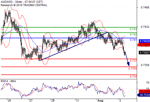 Forex Serbia D. T. A. - Page 3 Audusd18