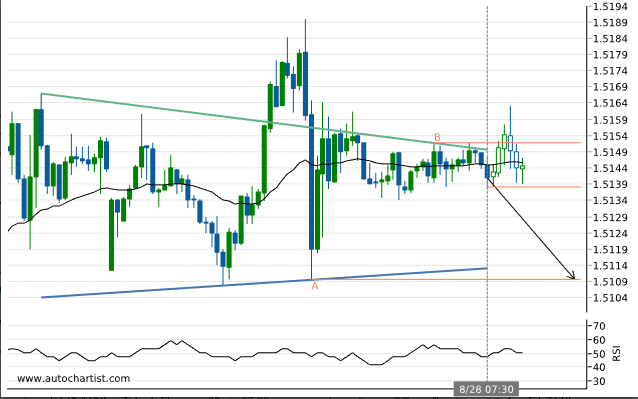 市场摘要 Eurcad11
