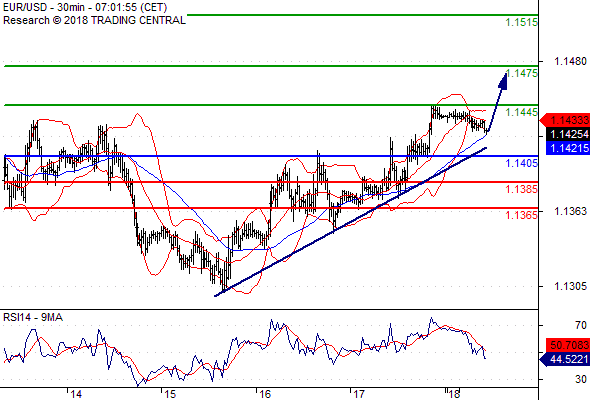 Forex Serbia D. T. A. - Page 3 Euruus10