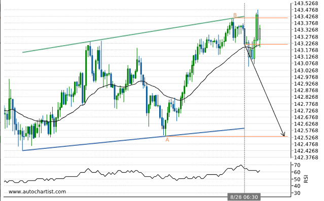 Raport Forex Gbpjpy10