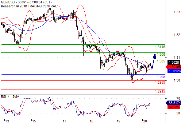 Forex Serbia D. T. A. - Page 3 Gbpusd13