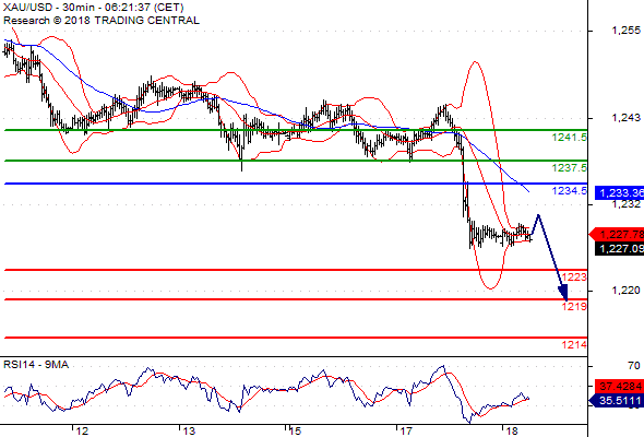 Forex Serbia D. T. A. - Page 3 Gold11