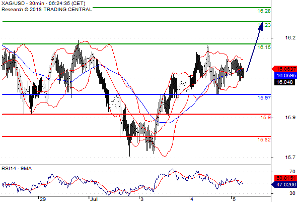 Forex Serbia D. T. A. - Page 3 Silver10