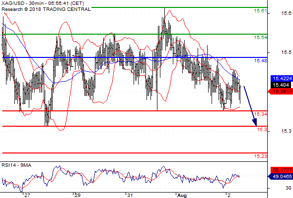 Forex Serbia D. T. A. - Page 3 Silver11