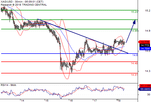 Forex Serbia D. T. A. - Page 3 Silver12