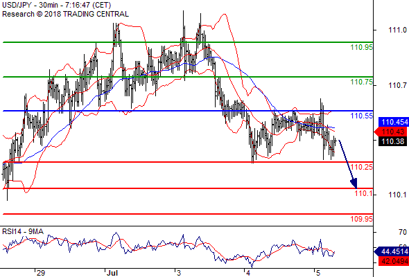 Forex Serbia D. T. A. - Page 3 Usdjpy11