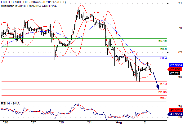 Forex Serbia D. T. A. - Page 3 Wti_oi11