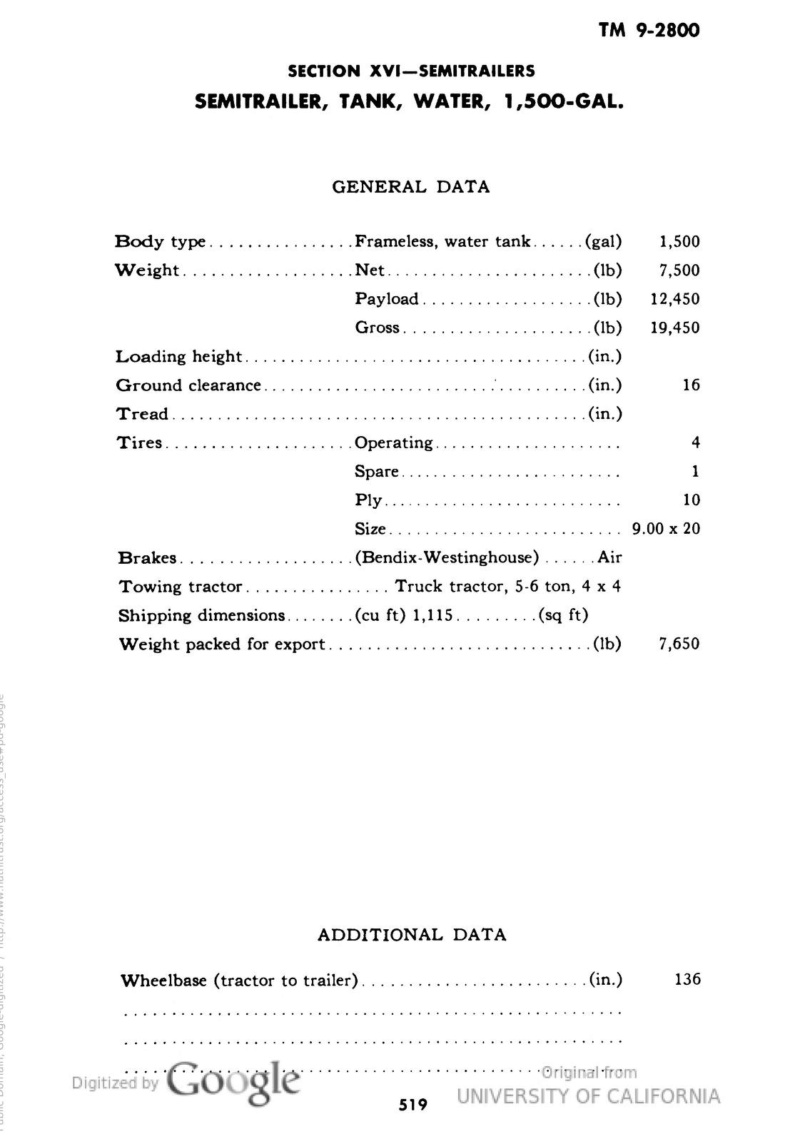 Autocar U7144 + F2 Gasoline Trailer - Page 3 Tm9-2811