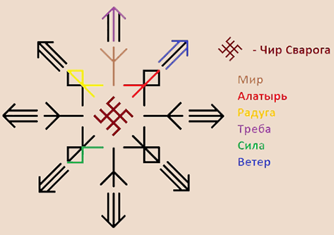 Став «Защита Сварога» 14931510