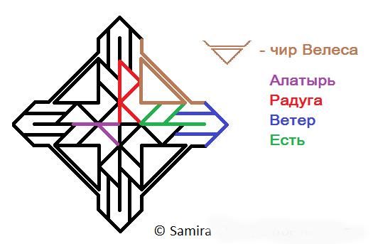 Став "Ведовские знания" (авт. Samira) 209df510