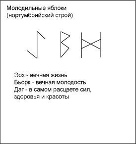 Молодильные яблоки  4xyy3t10