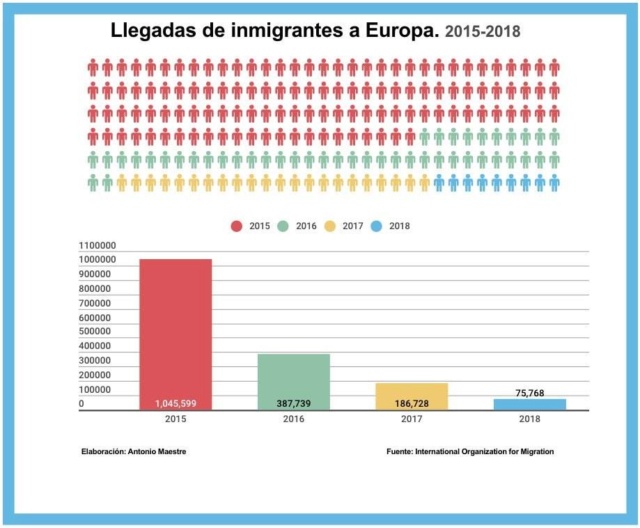 Inmigracion, cuales son los mejores inmigrantes? - Página 9 39169410