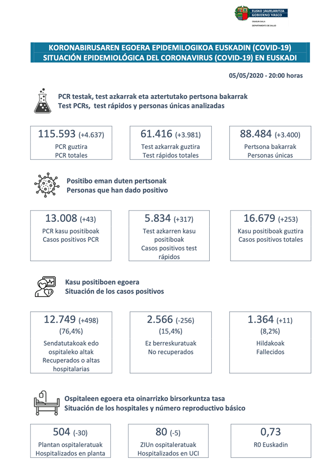 ☣ CORONAVIRUS ☣ - Minuto y Contagiado - Vol.59 #foroazkenaUnido - Página 3 96079911