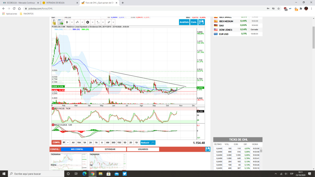 INTRADIA DE BOLSA - Página 20 Captu132