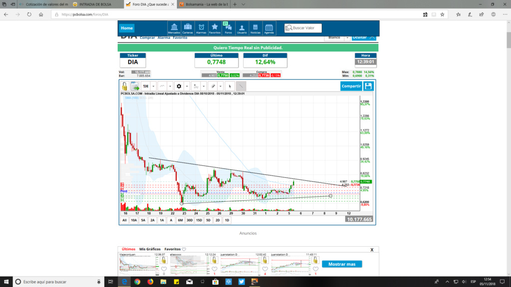 INTRADIA DE BOLSA - Página 5 Captur20