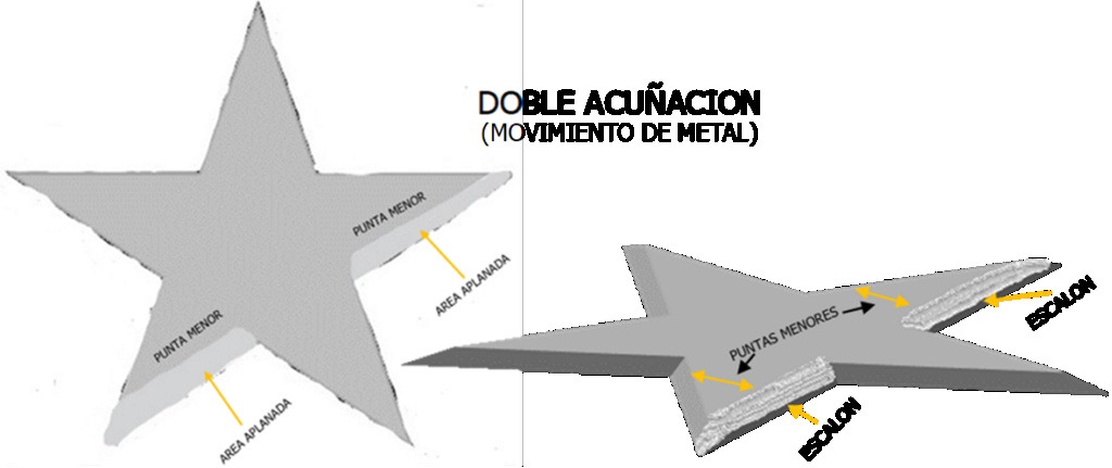 CUÑO DOBLADO VERSUS DOBLE ACUÑACIÓN  - Página 5 Aaaa16