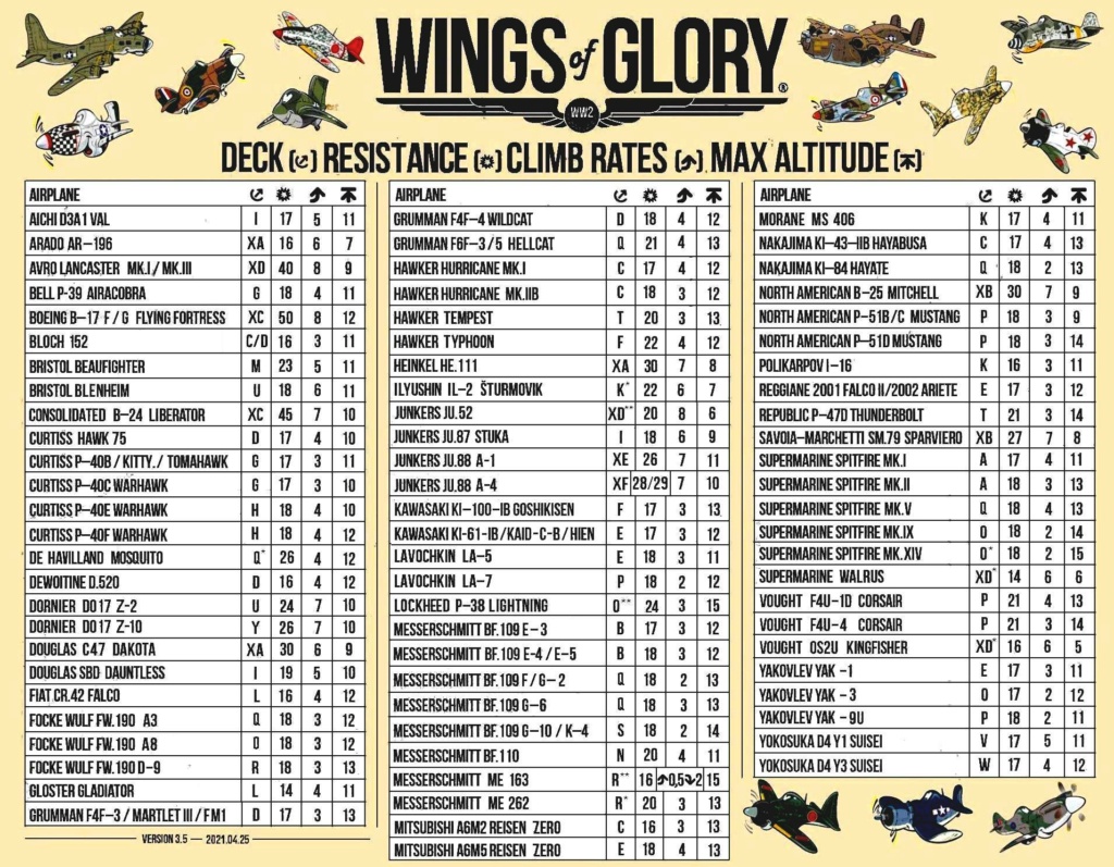 WW2 Quel Deck pour les oubliés ? 2021-010