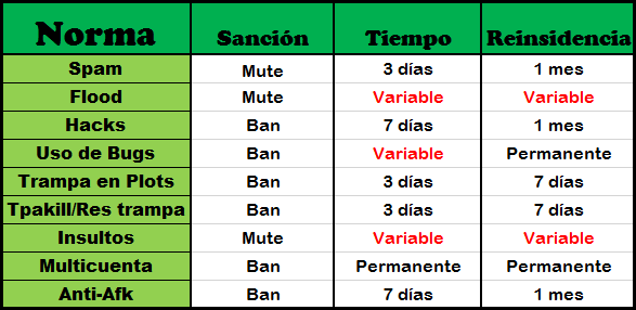 ● Normativa del servidor ● Normat10