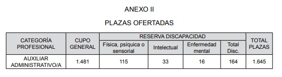 Auxiliar administrativo SAS - Página 5 Plazas10