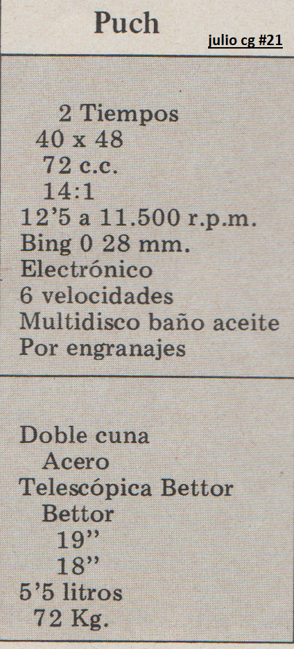 MOTOCROSS 74cc.  IGOLLO. CULLERA. 1975 Esczen19