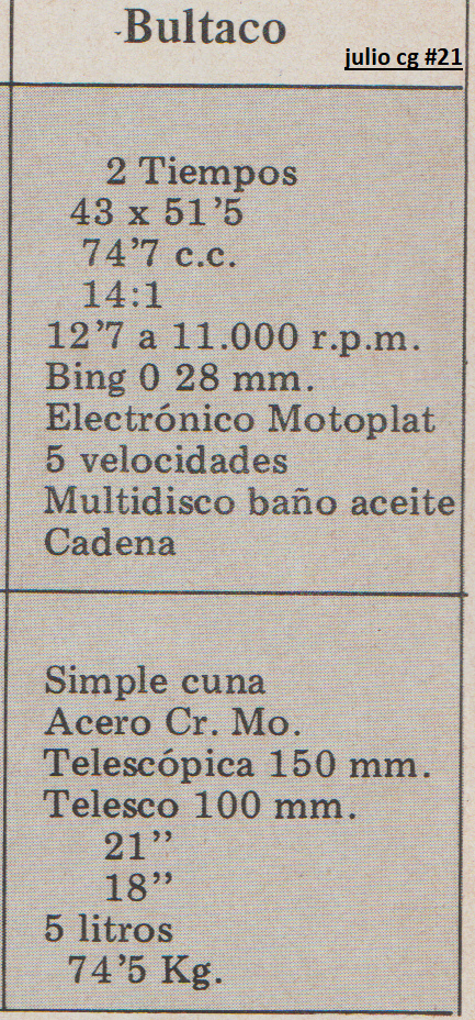 MOTOCROSS 74cc.  IGOLLO. CULLERA. 1975 Esczen20