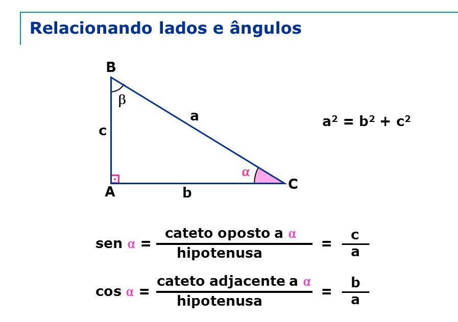 Regras de Seno e Coseno Relaci10