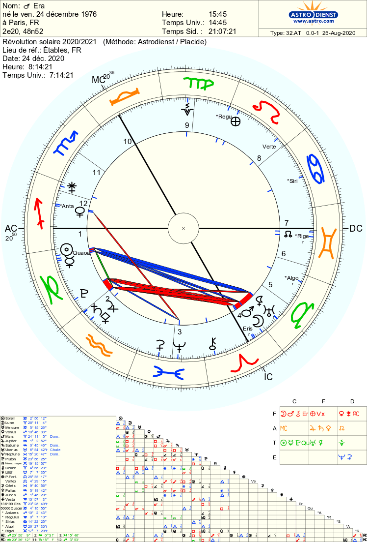 solaire - Asc rev solaire oppose à  asc natal? 9bcca010