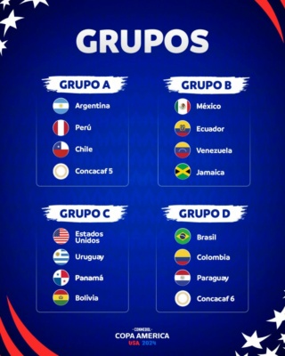 Copa América 2024 Grupos12