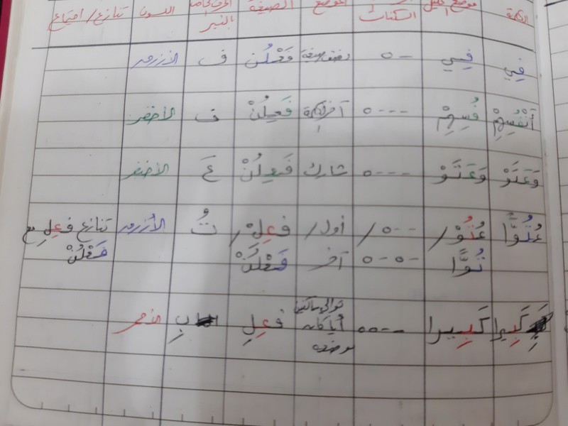 الواجب الخامس/ الدورة السادسة - صفحة 2 Eeeoee15