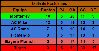 [FTAv5] Horarios Liga (1d y 2d) & J3 & J4 Copa 1d10