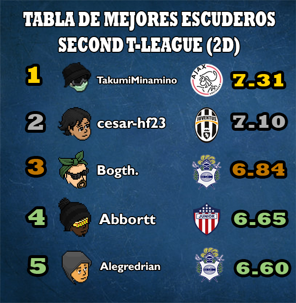 [FTAv6] Resumen SEMANA 2 + Tablas (1d y 2d) Escude32