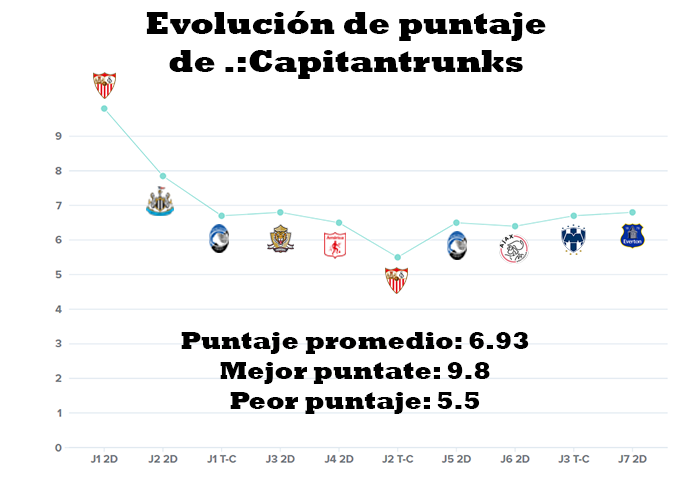 [FTAv6] MEGA RESUMEN v5 ¡Estadísticas, curiosidades, equipos, videos y más! Evoluc15