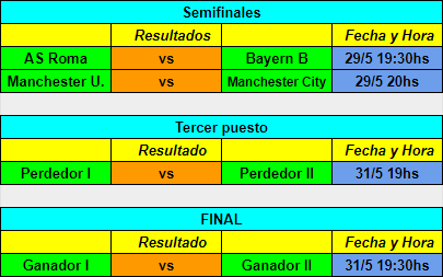 [FTAv4] Presentación de FTA + Finales Finalc11