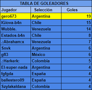 Copa América v1 Golead13